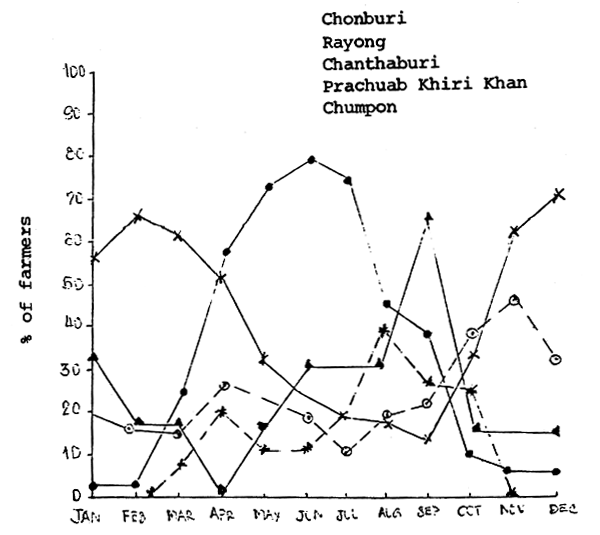 Figure 10.