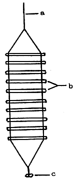 Fig. 3.1