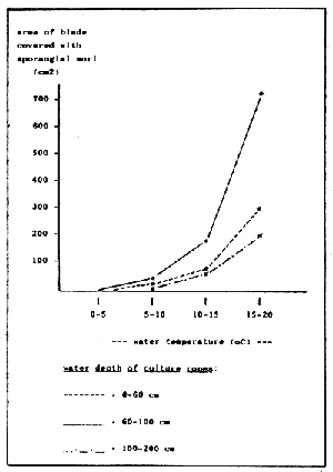 Fig. 3.4