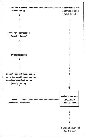 Fig. 3.5