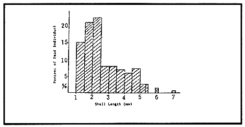 Figure 4.4.