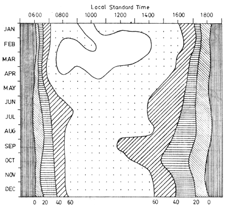 Fig4