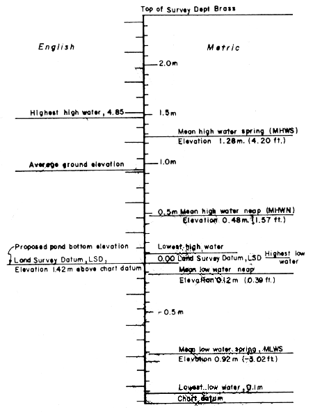 Fig9