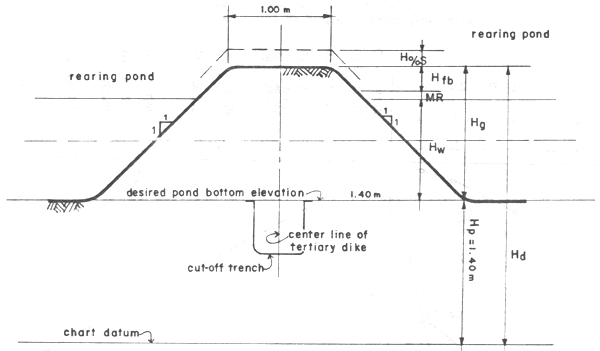 Fig17