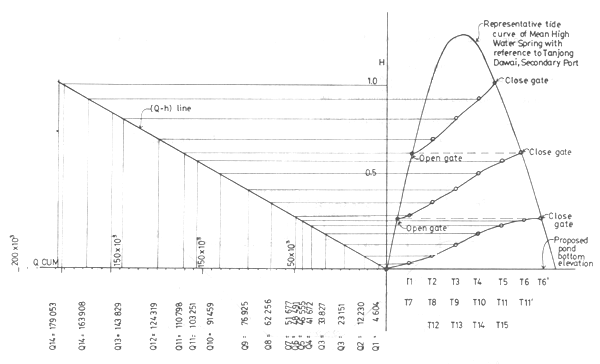 Fig18