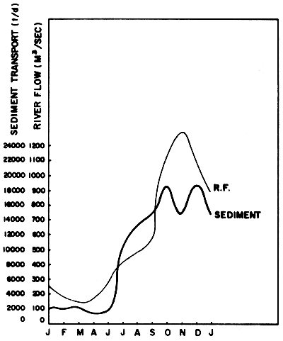 Fig. 16