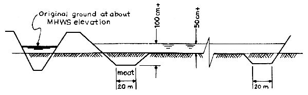 Fig. 1.1