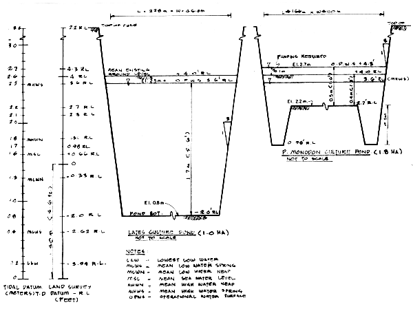 Fig. 1.2