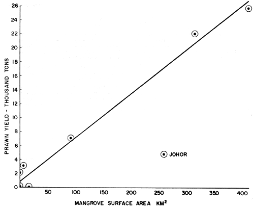 Fig. 4.2