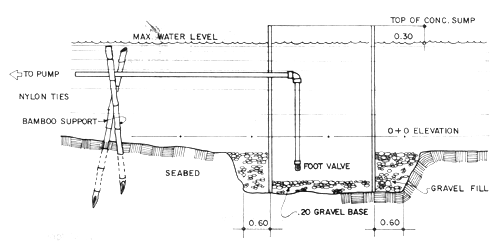 Fig.4.