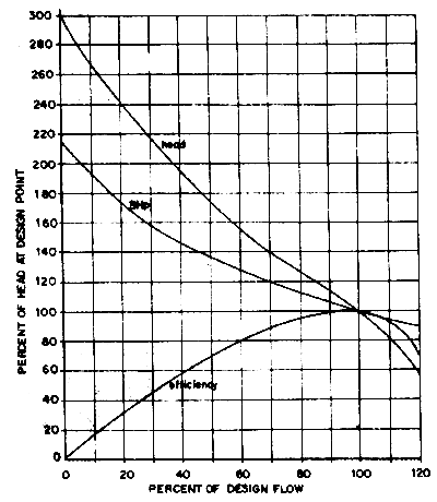 Fig. 3A