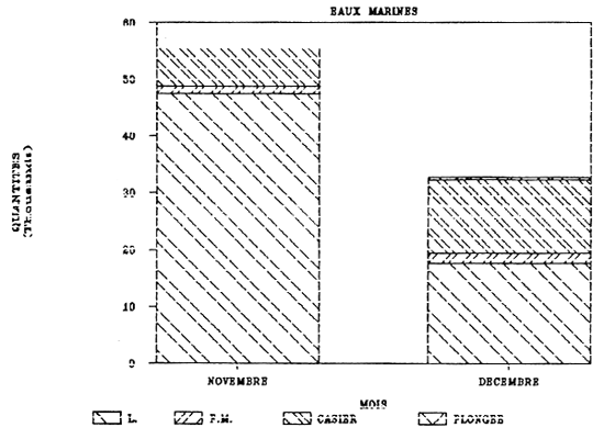 FIG. 33