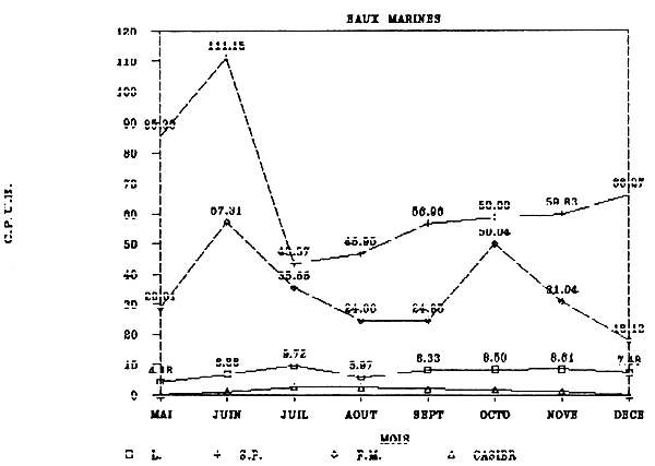 FIGURE 44