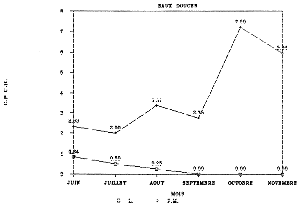 Figure 48