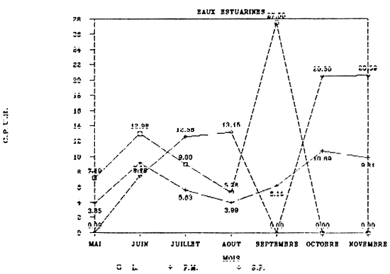 Figure 49