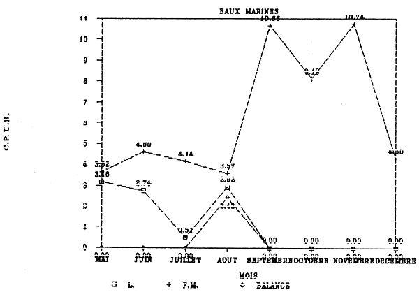 Figure 50