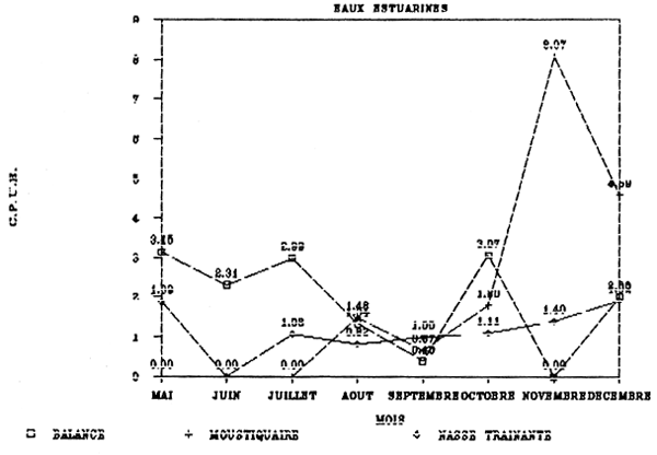 Figure 52