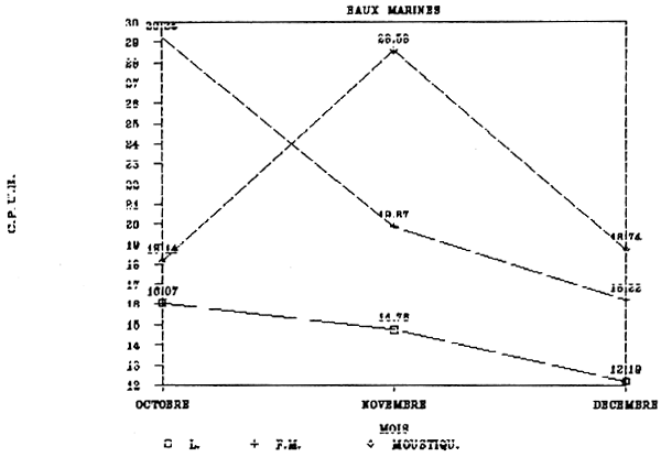 FIGURE 68