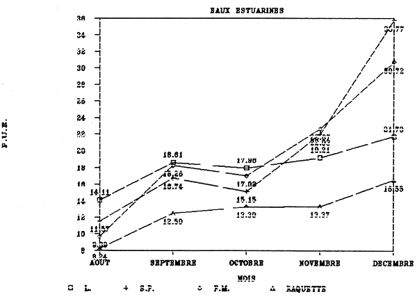 FIG. 63