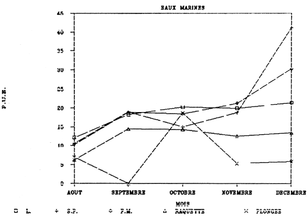 FIG. 64