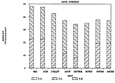 FIG. 70