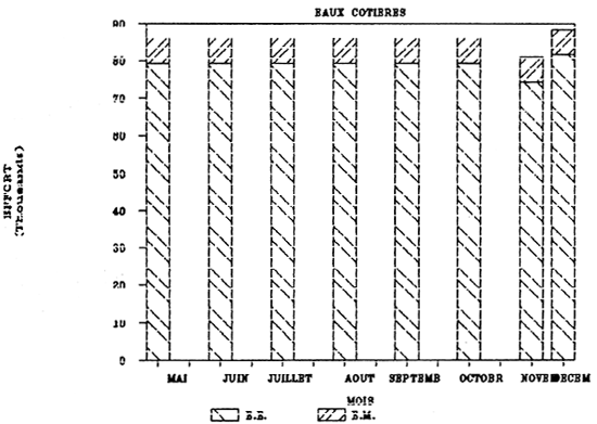 FIG. 72