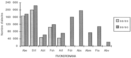 Figure 6.1