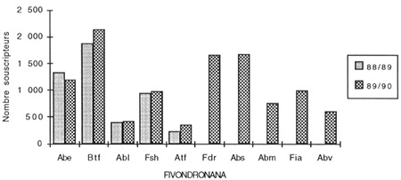 Figure 6.2