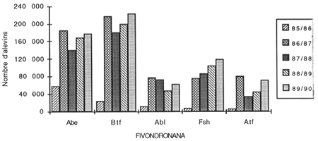 fig 6.3