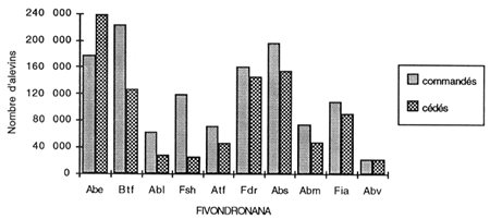 fig 6.4