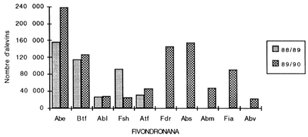 fig 6.5