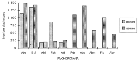 fig 6.6