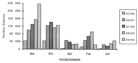 fig 6.7