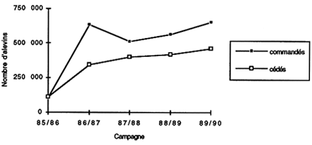 fig 6.9