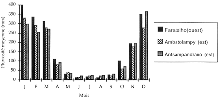 Figure 3.1.