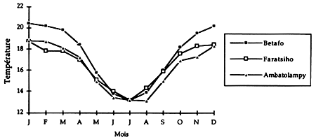 Figure 3.2.