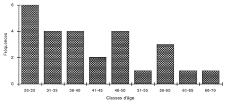 Figure 5.1.