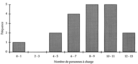 Figure 5.2.