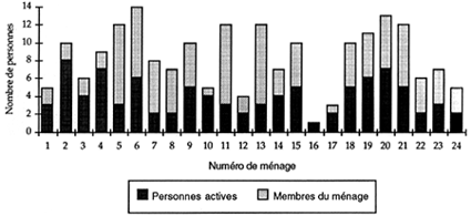 Figure 5.3.