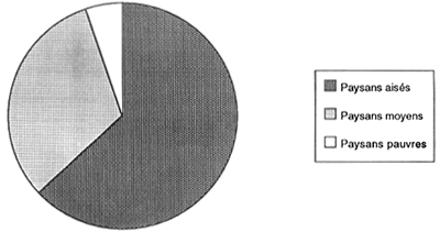 Figure 5.4.