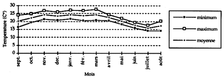 Figure 5.3