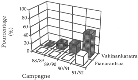 Figure 6.4