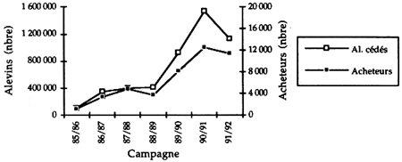 Figure 6.6