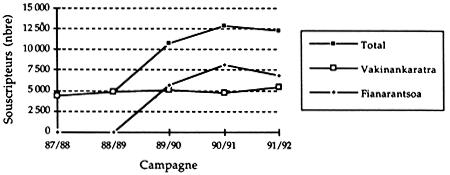 Figure 6.7