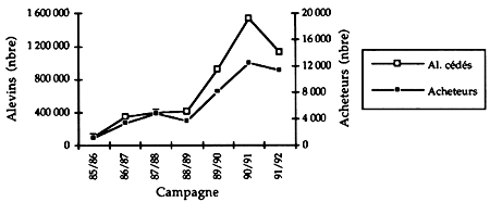 Figure 6.8