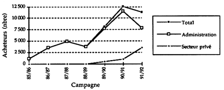 Figure 6.10