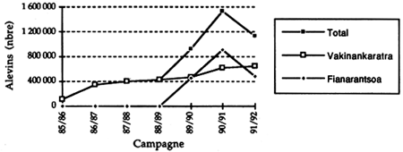 Figure 6.11