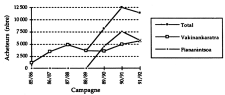 Figure 6.12