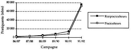 Figure 6.15