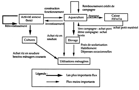 Figure III.3.4